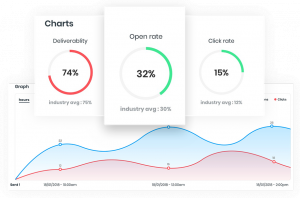 Email statistiques du plugin