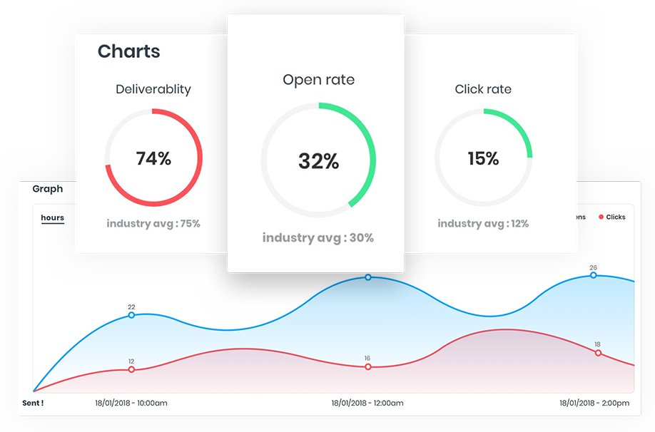 Email plugin statistics