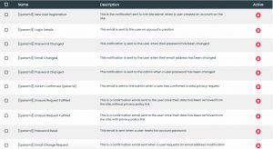 Email Customization : list of the default WordPress email in AcyMailing