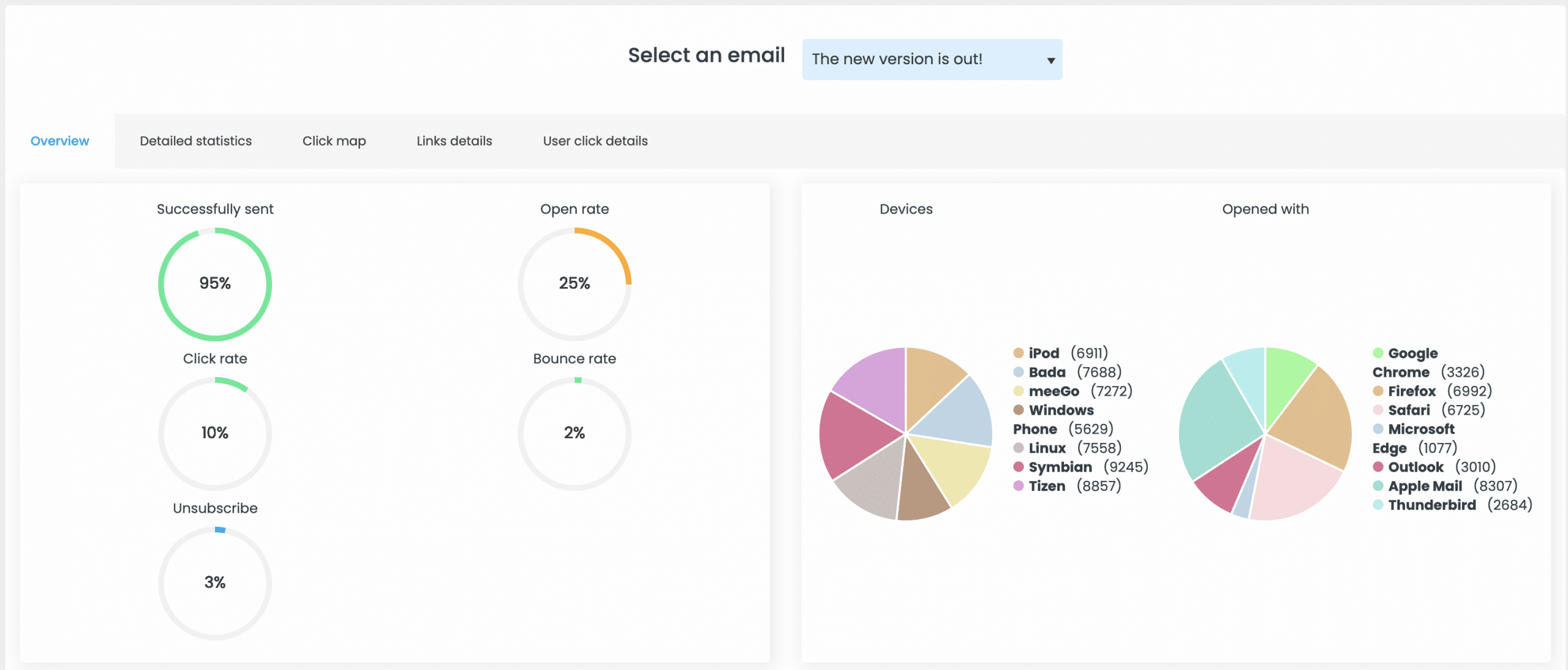 Stats