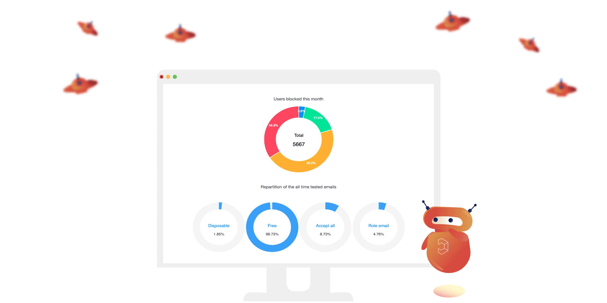 AcyCheker Dashboard